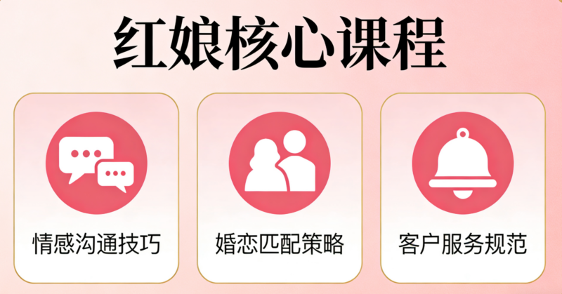 红娘核心课程-婚恋人都在学习的平台婚恋课堂